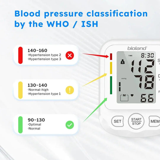 Bioland 2008 Blood Pressure Monitor Upper Arm Blood Pressure Monitor Upper Arm Blood Pressure Monitor Automatic BP Digital Machine Heart Rate Monitor Backlighting Press Arterialdsers - fulfillment - serviceMedSurgery Store For Digital Health1005007771716672 - 2005 - CHINA2005CHINABioland 2008 Blood Pressure Monitor Upper Arm Blood Pressure Monitor Upper Arm Blood Pressure Monitor Automatic BP Digital Machine Heart Rate Monitor Backlighting Press Arterialdsers - fulfillment - serviceMedSurgery Store For Digital Health1005007771716672 - 2005 - CHINA2005CHINABioland 2008 Blood Pressure Monitor Upper Arm Blood Pressure Monitor Automatic BP Digital Machine Heart Rate Monitor Backlighting Press Arterial