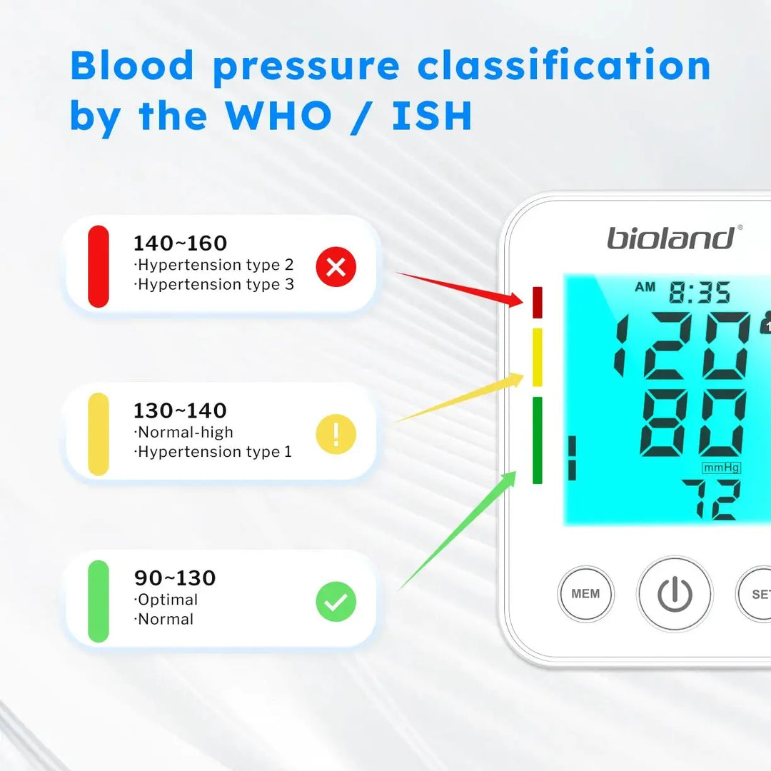 Bioland 2008 Blood Pressure Monitor Upper Arm Blood Pressure Monitor Upper Arm Blood Pressure Monitor Automatic BP Digital Machine Heart Rate Monitor Backlighting Press Arterialdsers - fulfillment - serviceMedSurgery Store For Digital Health1005007771716672 - 2005 - CHINA2005CHINABioland 2008 Blood Pressure Monitor Upper Arm Blood Pressure Monitor Upper Arm Blood Pressure Monitor Automatic BP Digital Machine Heart Rate Monitor Backlighting Press Arterialdsers - fulfillment - serviceMedSurgery Store For Digital Health1005007771716672 - 2005 - CHINA2005CHINABioland 2008 Blood Pressure Monitor Upper Arm Blood Pressure Monitor Automatic BP Digital Machine Heart Rate Monitor Backlighting Press Arterial