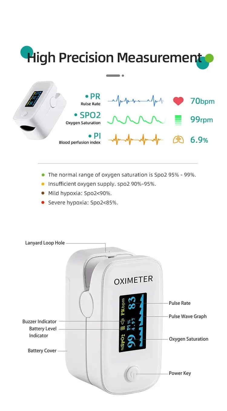 0.96-inch OLED display for accurate finger pulse oximeter sensing - fulfillment - serviceMedSurgery Store For Digital Health1005009589399621 - Default Title0.96-inch OLED display for accurate finger pulse oximeter sensing